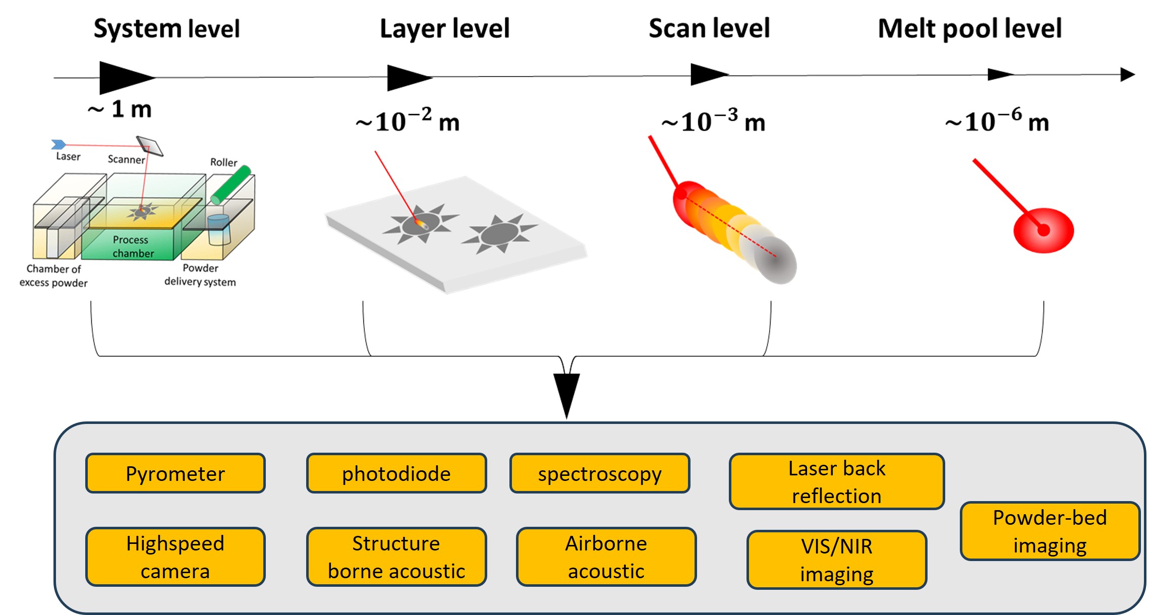 Material Variability