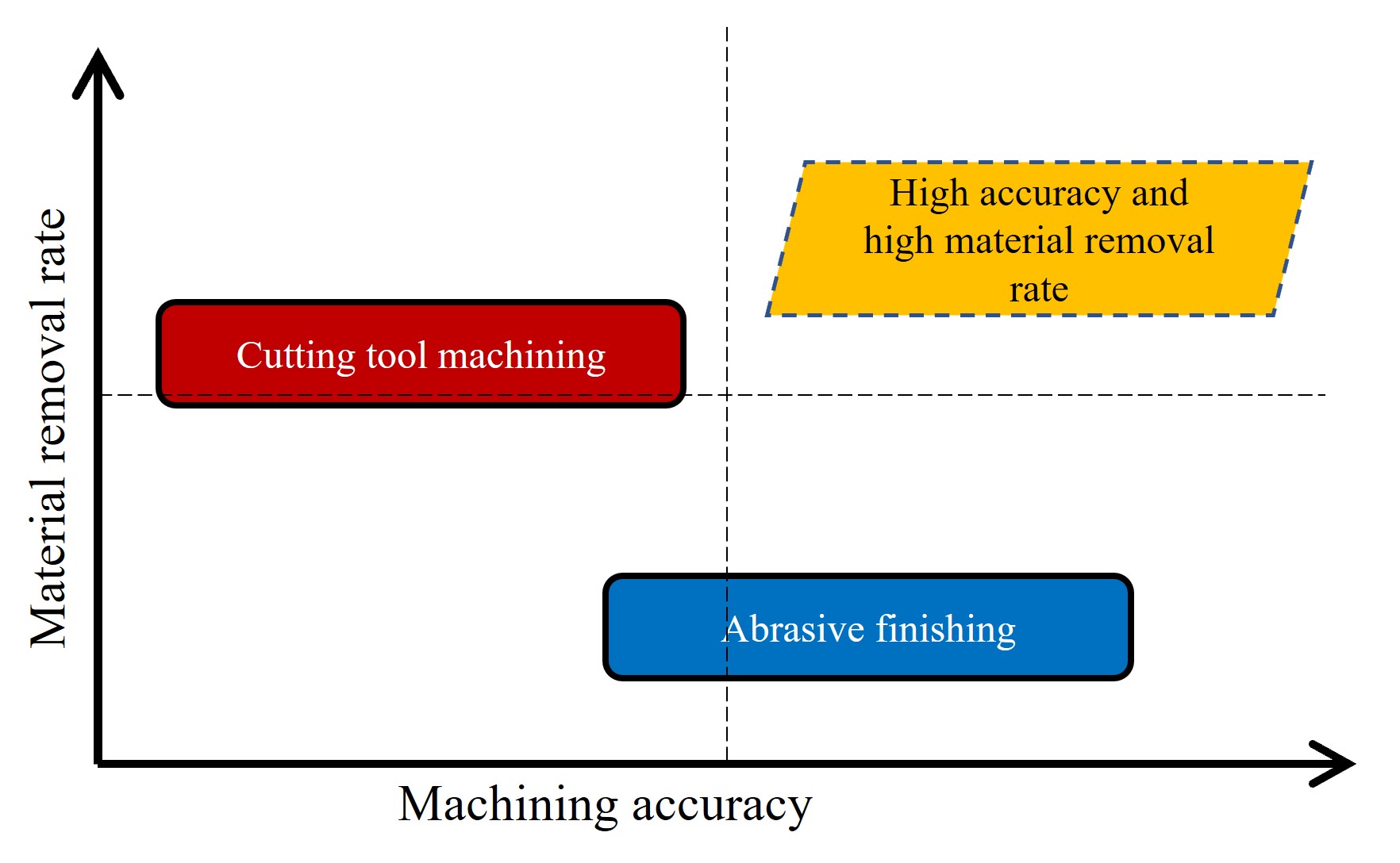 Advanced Characterization Techniques