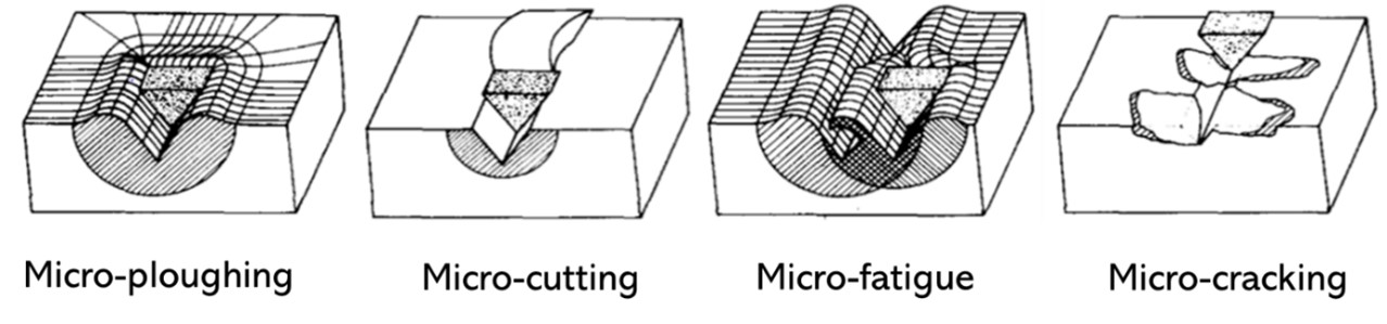 Advanced Characterization Techniques