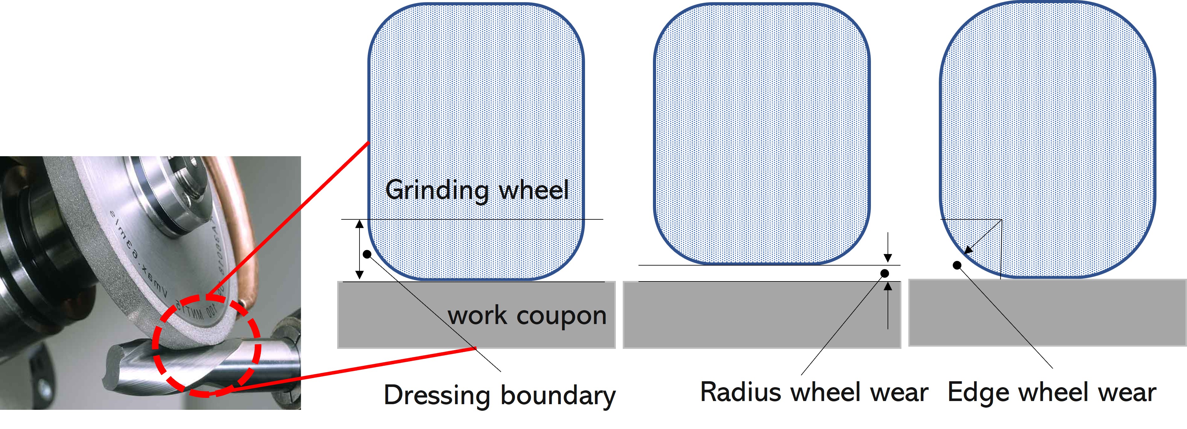 Advanced Characterization Techniques