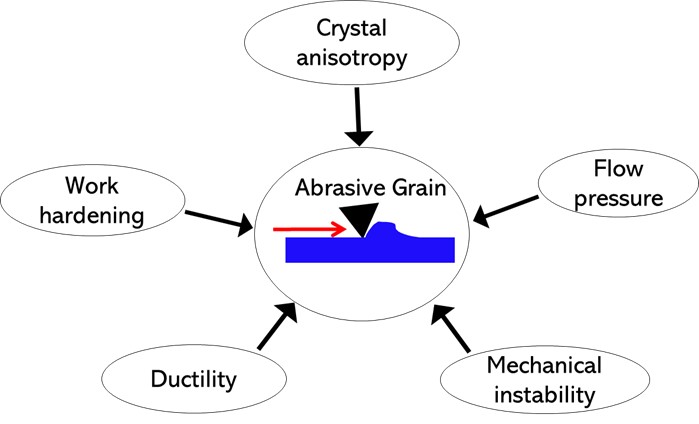 Advanced Characterization Techniques